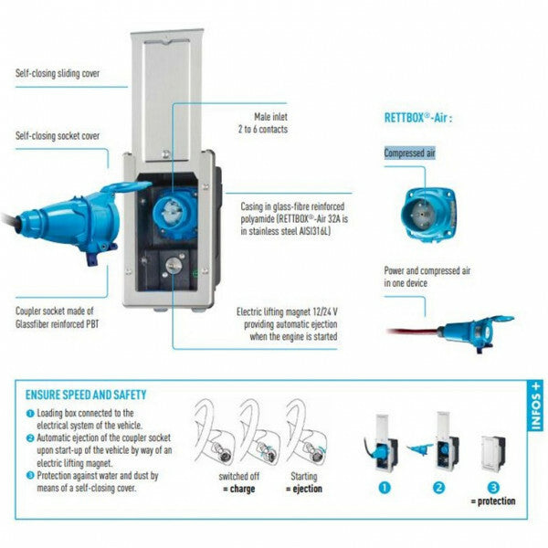 RETTBOX Air w+s 3-fase 440V 32A 1H24VMag