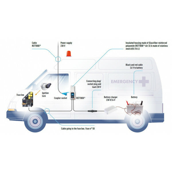 RETTBOX Air w+s 3-fase 440V 32A 1H24VMag