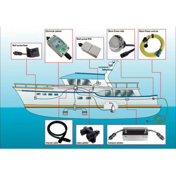 Ratio Electric walstroomkabel van 25 meter die aan de ene zijde een blauwe CEE stekker heeft en aan de andere zijde een zwarte 230V stekker die alleen geschikt is voor de bijbehorende RVS of kunstof walstroom inlet. 