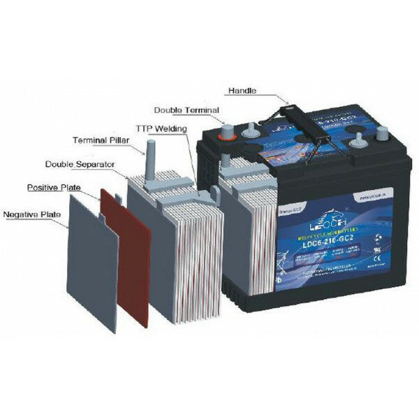 Accu AGM Leoch LDC6-400-L16 (6V/400Ah)